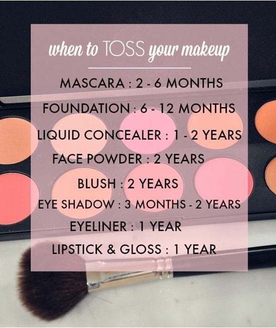 When to toss your makeup | Makeup expiration dates | good to know! 